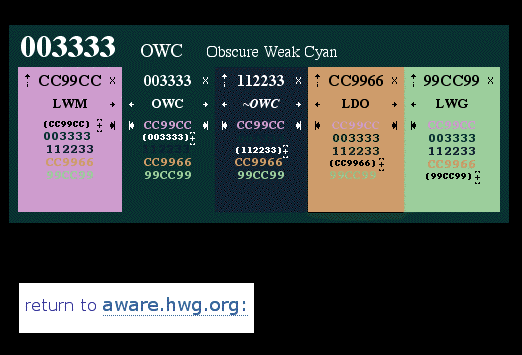 contents of a typical swatch frame